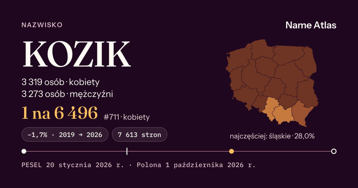 Karta nazwiska z liczbami z rejestru PESEL: KOZIK