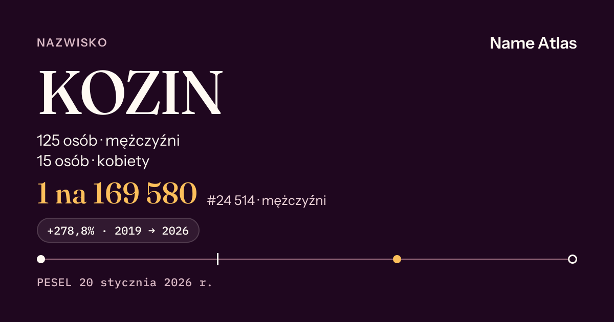 Karta nazwiska z liczbami z rejestru PESEL: KOZIN