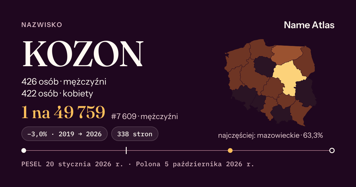 Karta nazwiska z liczbami z rejestru PESEL: KOZON
