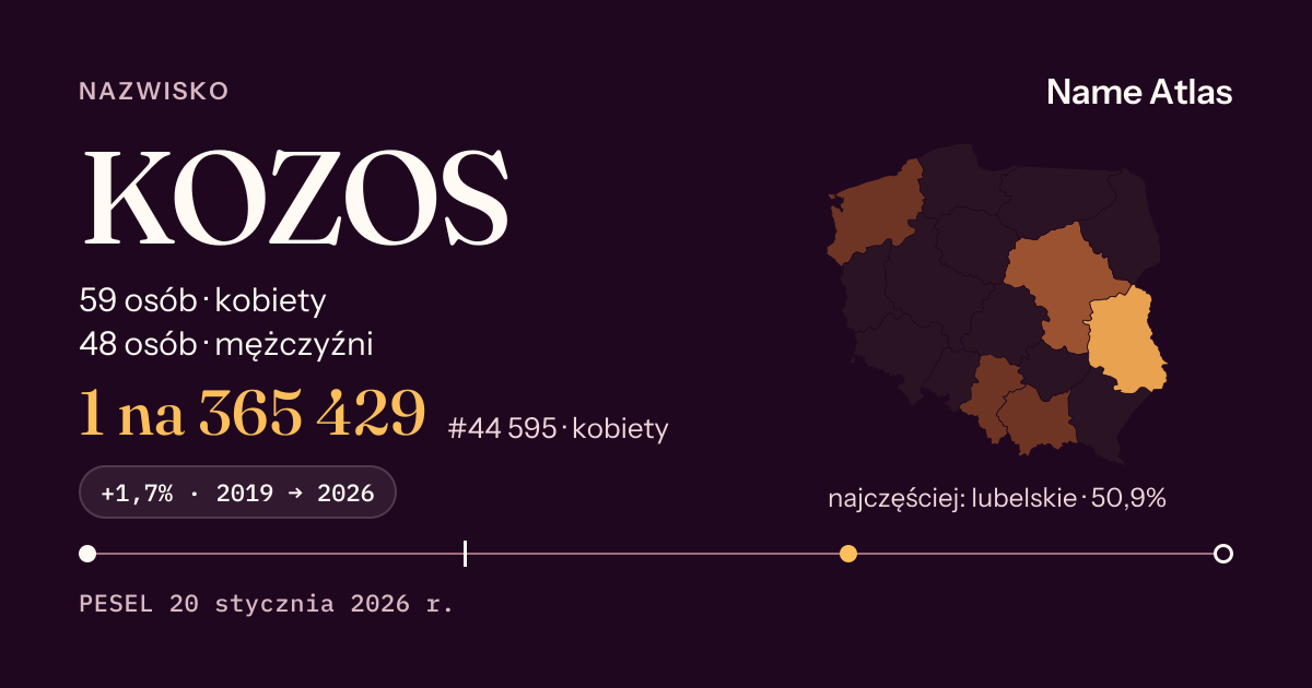 Karta nazwiska z liczbami z rejestru PESEL: KOZOS