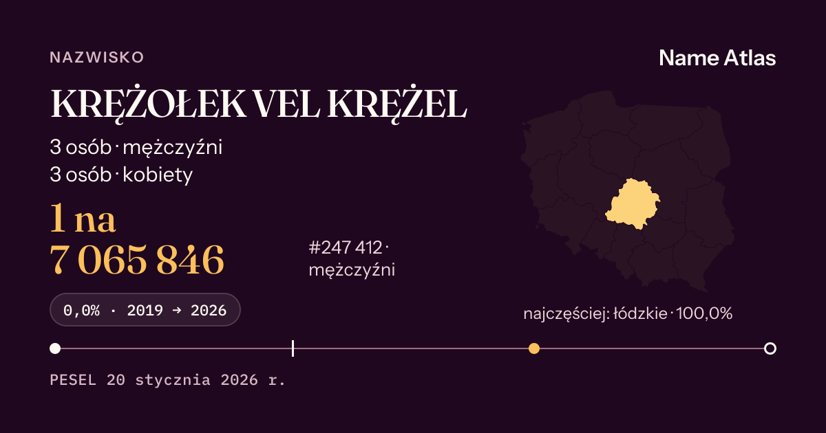Karta nazwiska z liczbami z rejestru PESEL: KRĘŻOŁEK VEL KRĘŻEL