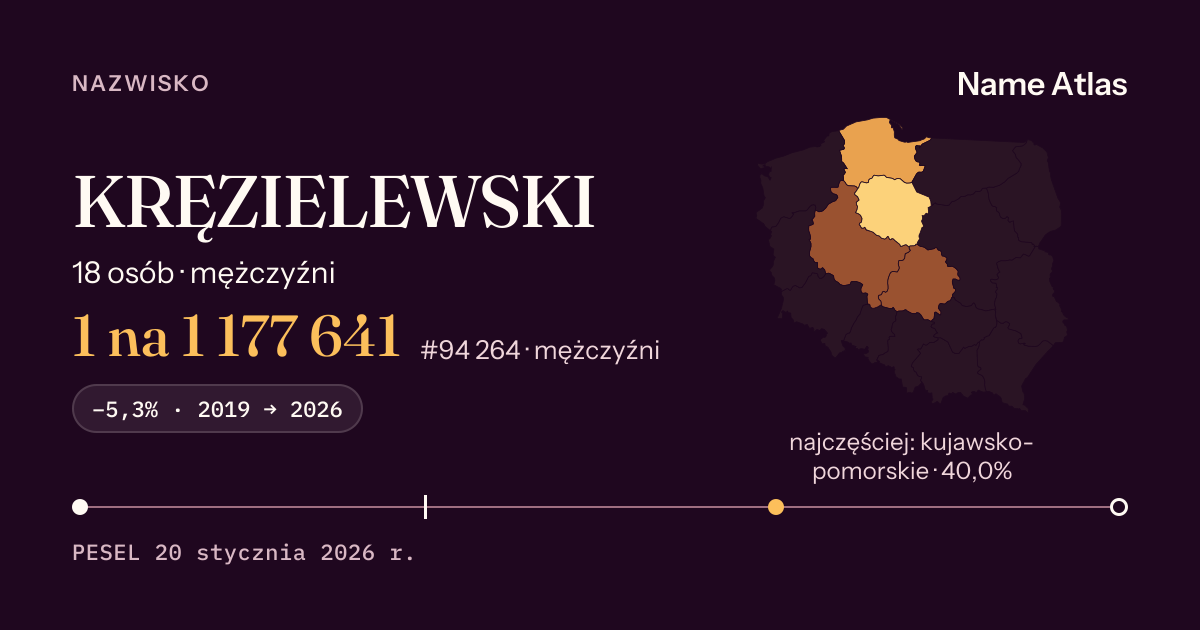 Karta nazwiska z liczbami z rejestru PESEL: KRĘZIELEWSKI