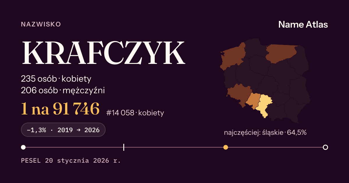 Karta nazwiska z liczbami z rejestru PESEL: KRAFCZYK