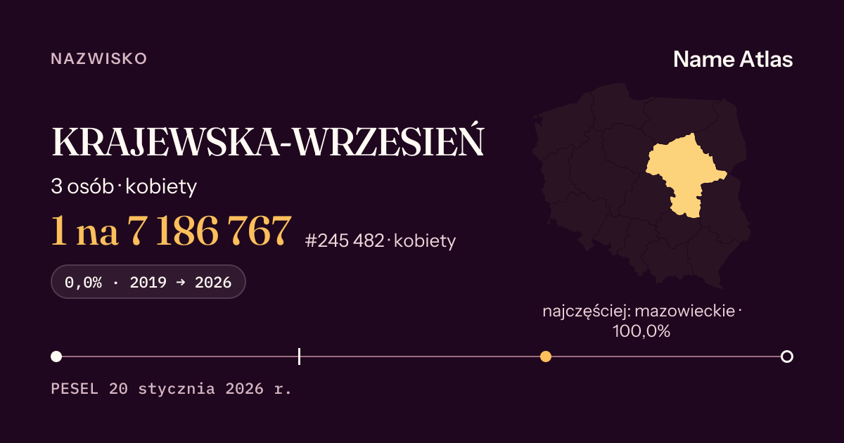 Karta nazwiska z liczbami z rejestru PESEL: KRAJEWSKA-WRZESIEŃ