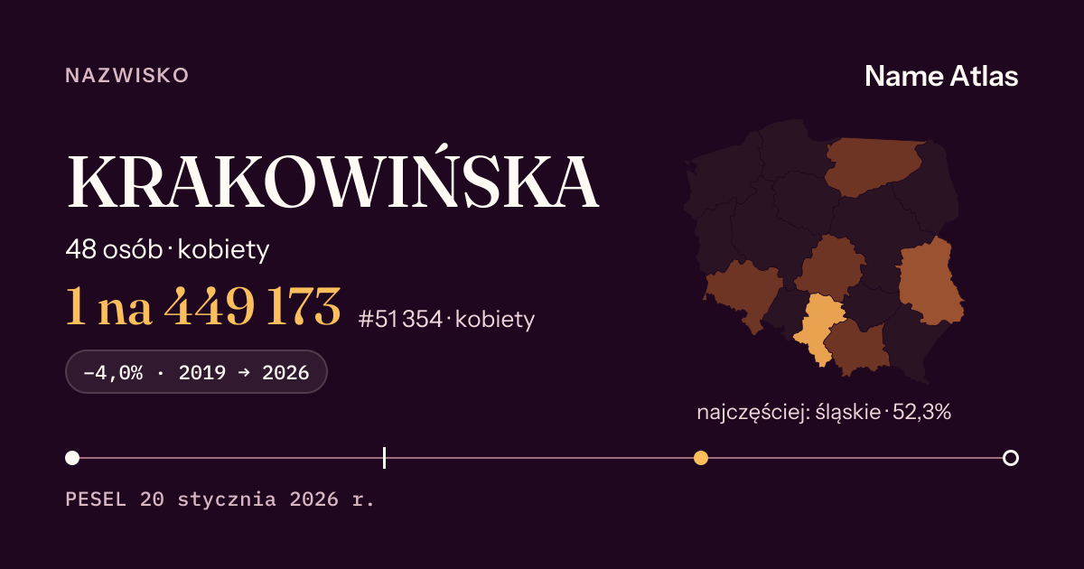 Karta nazwiska z liczbami z rejestru PESEL: KRAKOWIŃSKA