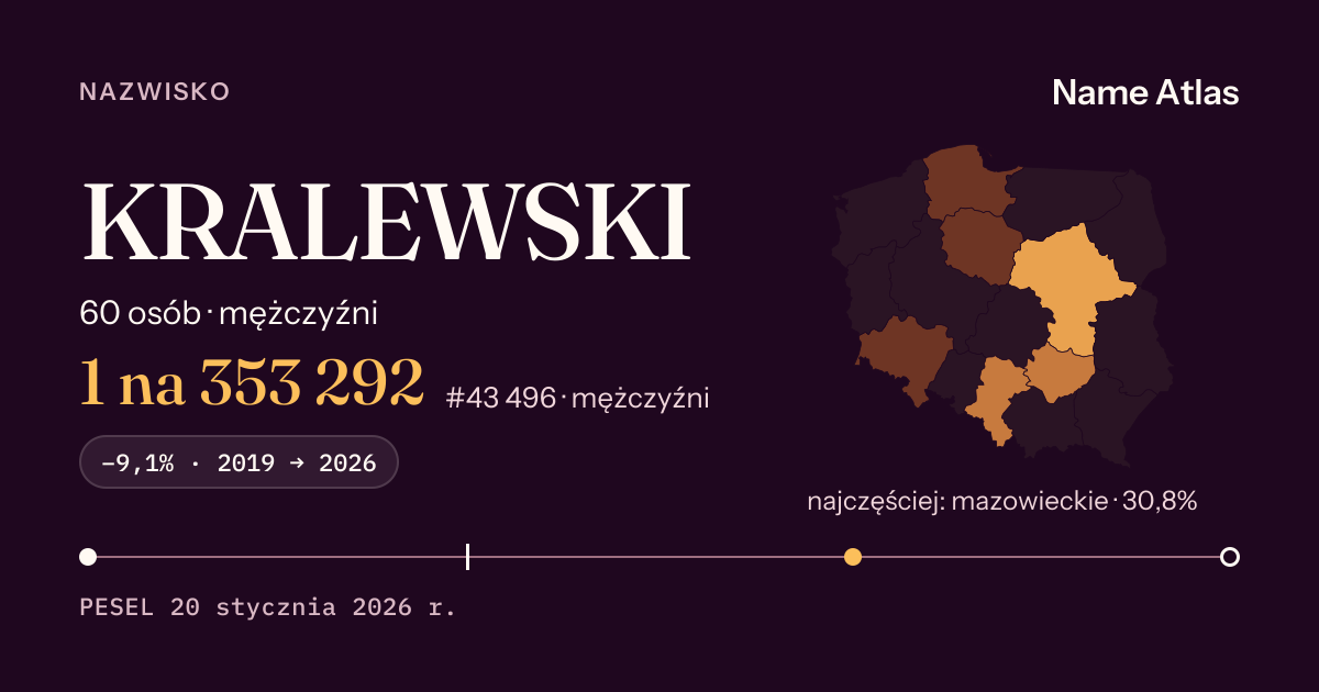 Karta nazwiska z liczbami z rejestru PESEL: KRALEWSKI