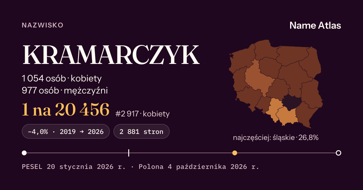 Karta nazwiska z liczbami z rejestru PESEL: KRAMARCZYK
