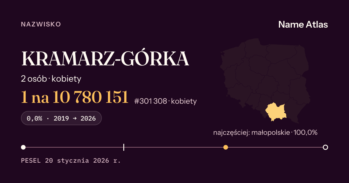 Karta nazwiska z liczbami z rejestru PESEL: KRAMARZ-GÓRKA