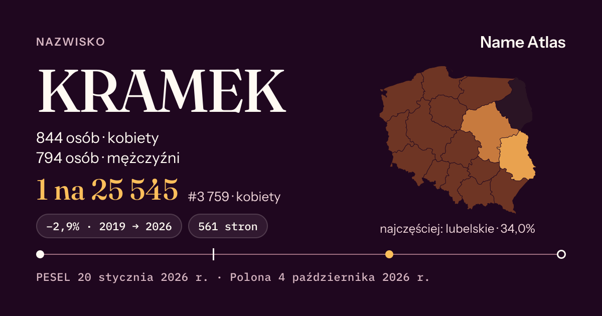 Karta nazwiska z liczbami z rejestru PESEL: KRAMEK