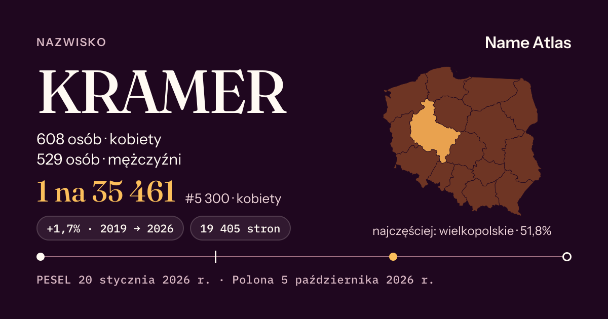 Karta nazwiska z liczbami z rejestru PESEL: KRAMER