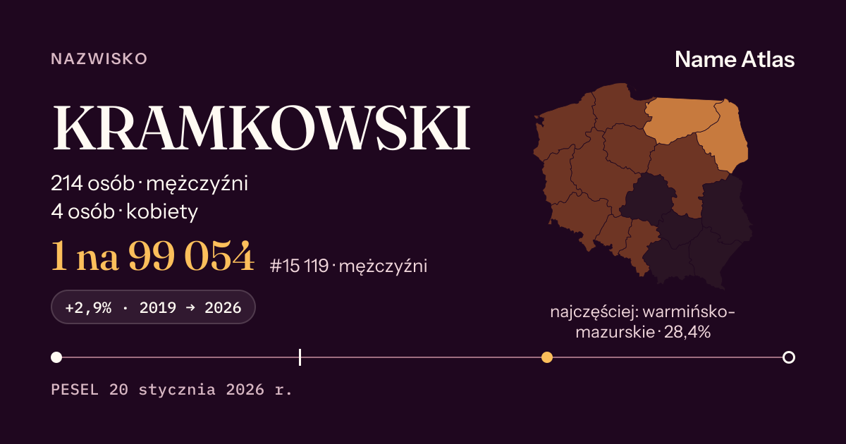 Karta nazwiska z liczbami z rejestru PESEL: KRAMKOWSKI