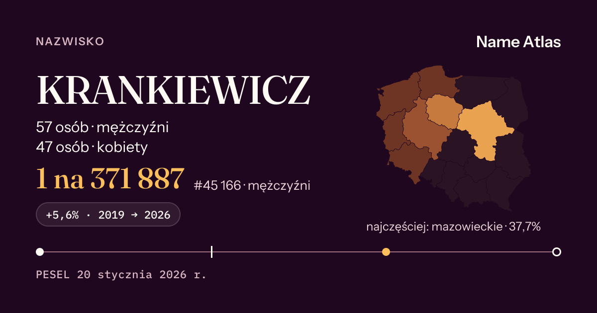 Karta nazwiska z liczbami z rejestru PESEL: KRANKIEWICZ