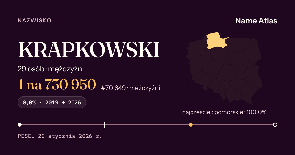 Karta nazwiska z liczbami z rejestru PESEL: KRAPKOWSKI