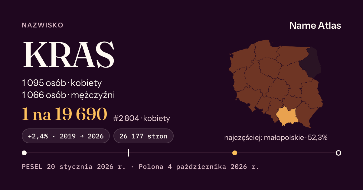 Karta nazwiska z liczbami z rejestru PESEL: KRAS