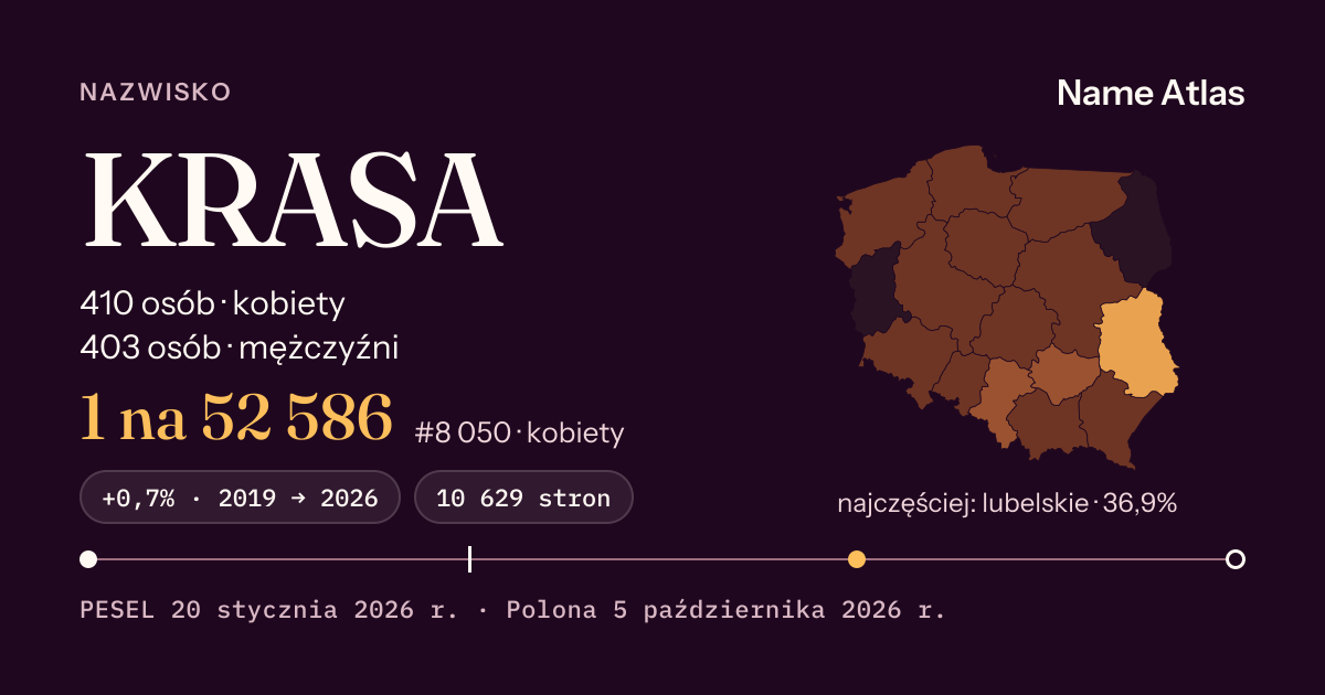 Karta nazwiska z liczbami z rejestru PESEL: KRASA