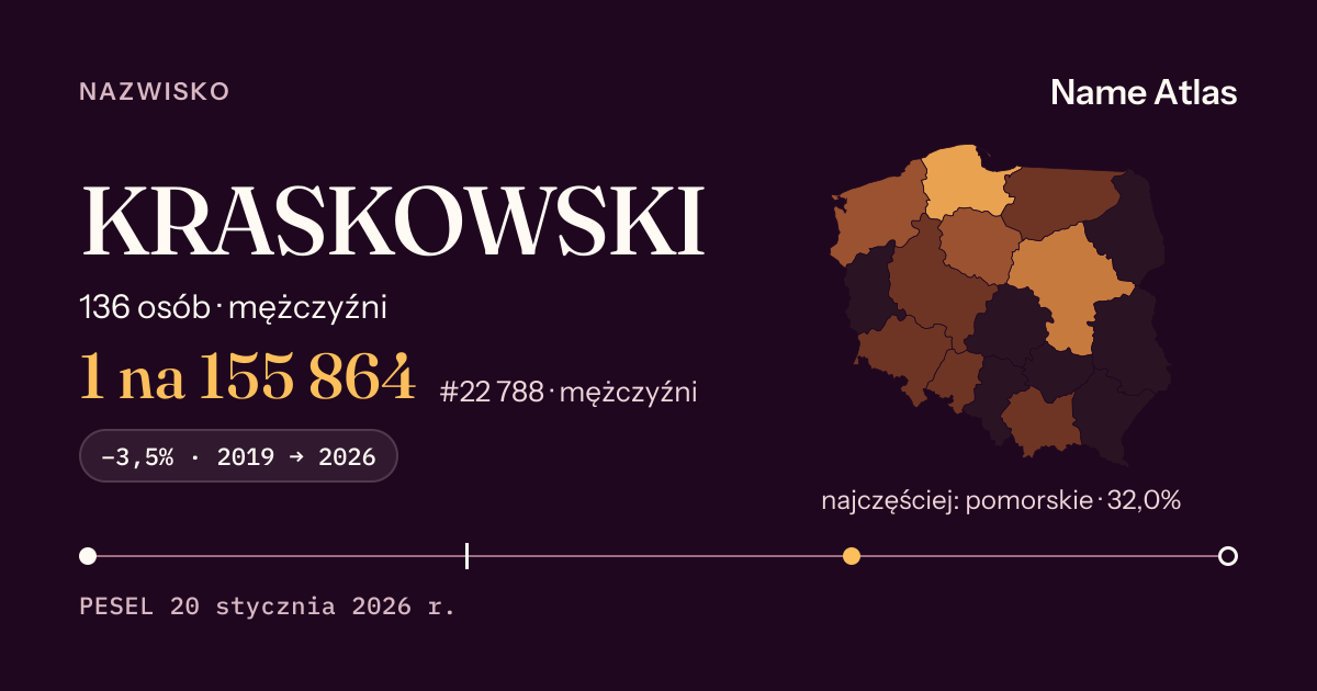 Karta nazwiska z liczbami z rejestru PESEL: KRASKOWSKI