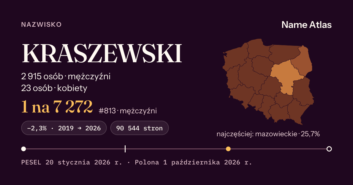 Karta nazwiska z liczbami z rejestru PESEL: KRASZEWSKI