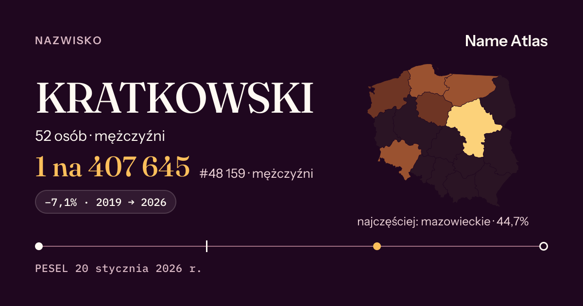 Karta nazwiska z liczbami z rejestru PESEL: KRATKOWSKI