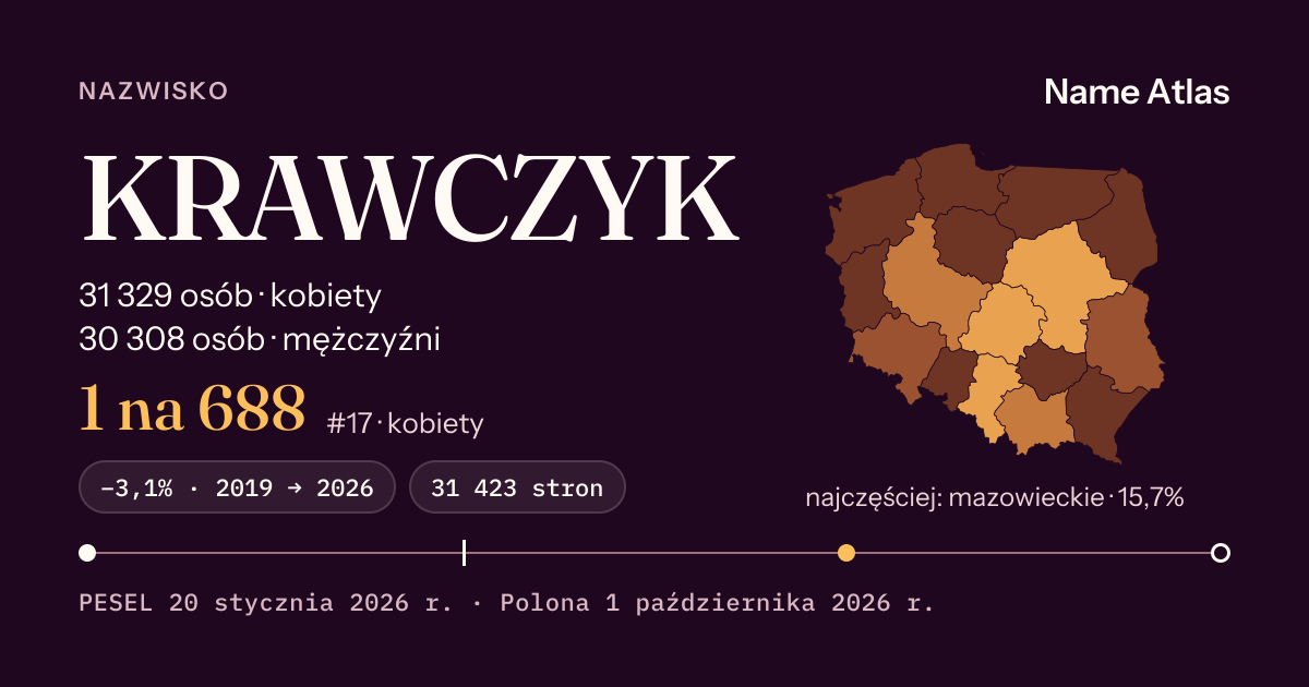 Karta nazwiska z liczbami z rejestru PESEL: KRAWCZYK