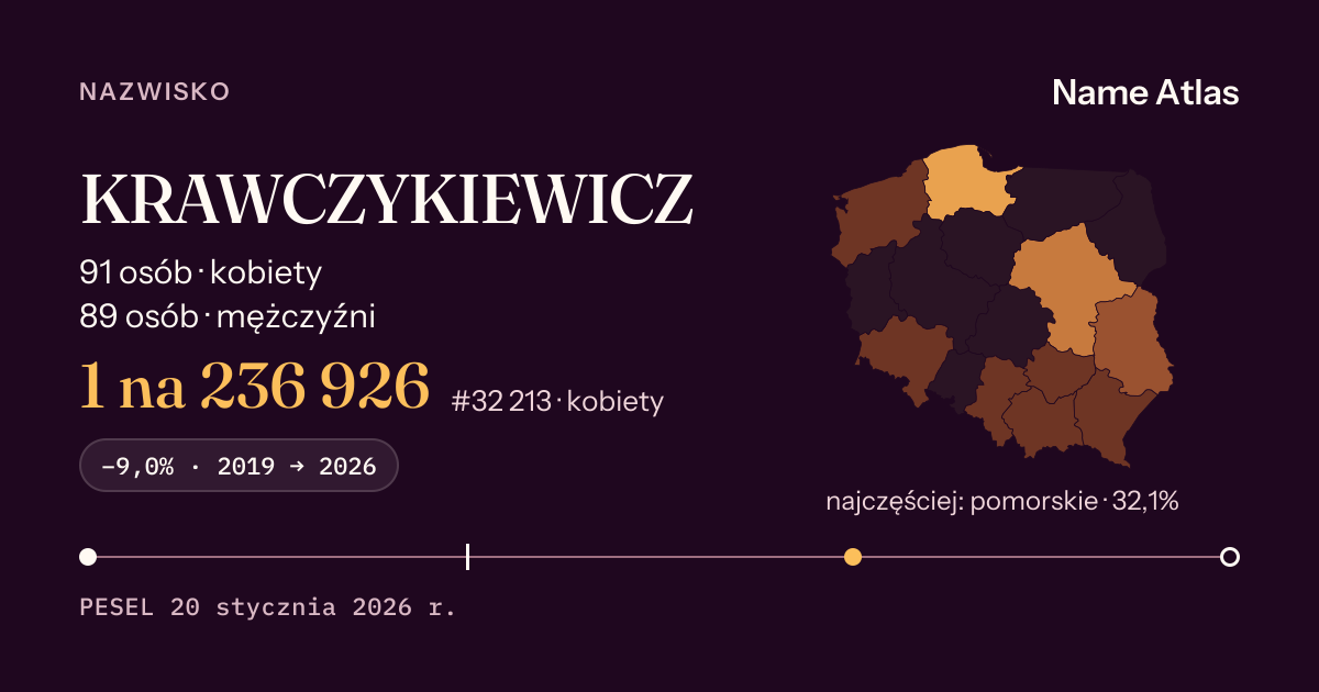 Karta nazwiska z liczbami z rejestru PESEL: KRAWCZYKIEWICZ