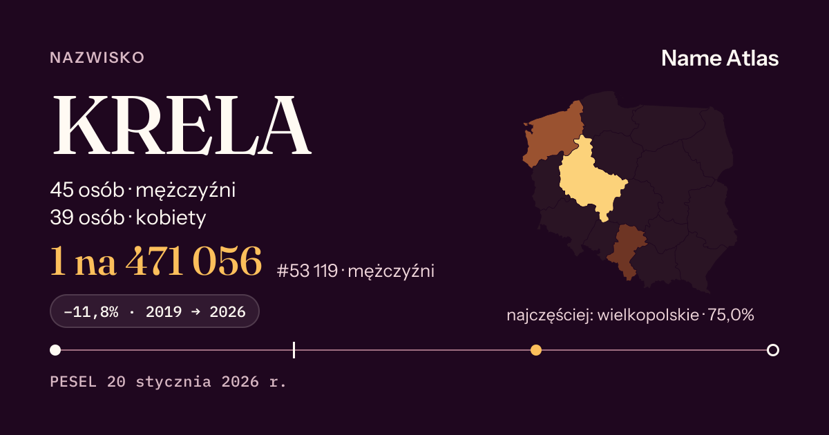 Karta nazwiska z liczbami z rejestru PESEL: KRELA