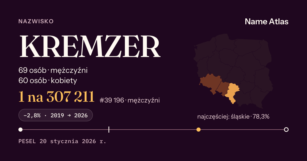Karta nazwiska z liczbami z rejestru PESEL: KREMZER