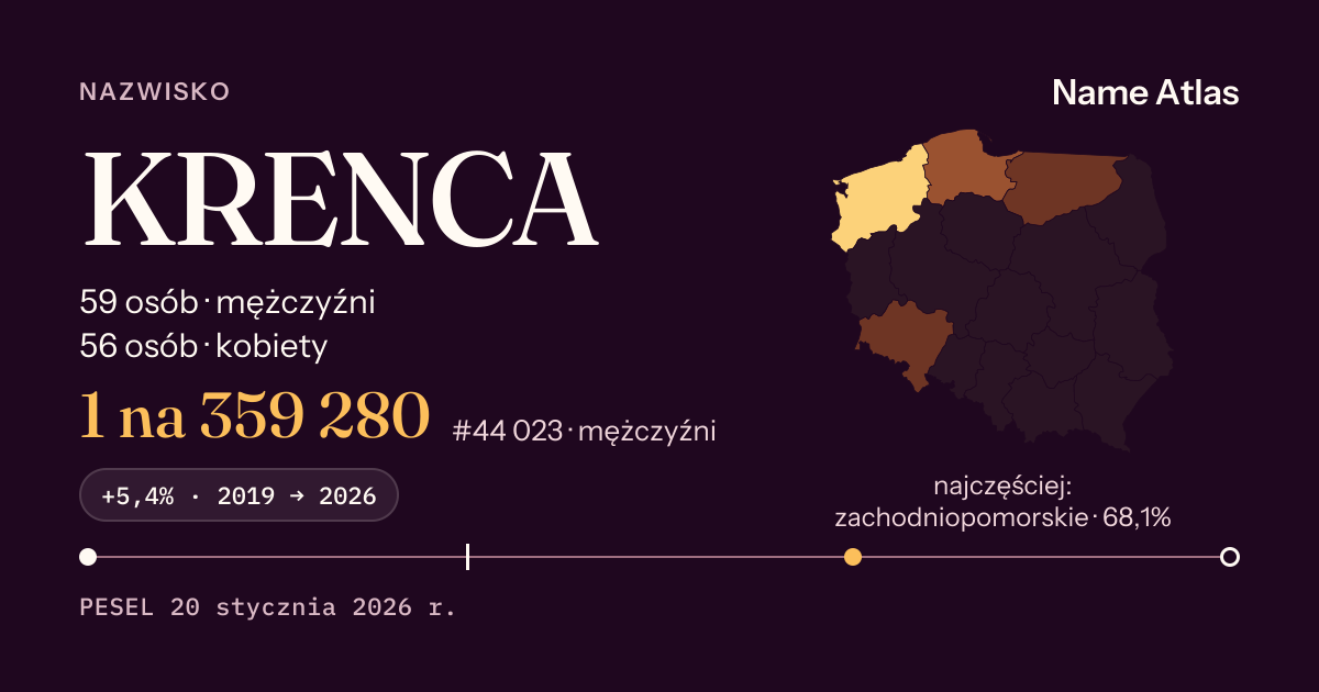 Karta nazwiska z liczbami z rejestru PESEL: KRENCA