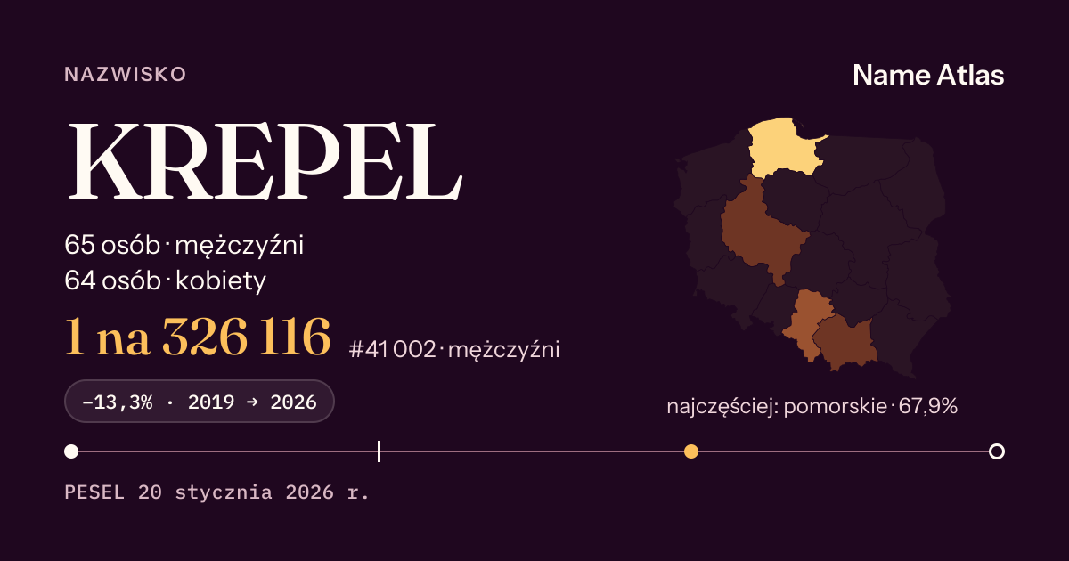 Karta nazwiska z liczbami z rejestru PESEL: KREPEL