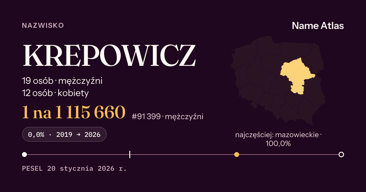 Karta nazwiska z liczbami z rejestru PESEL: KREPOWICZ