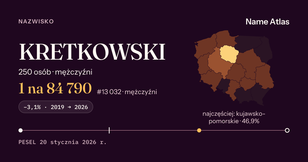 Karta nazwiska z liczbami z rejestru PESEL: KRETKOWSKI