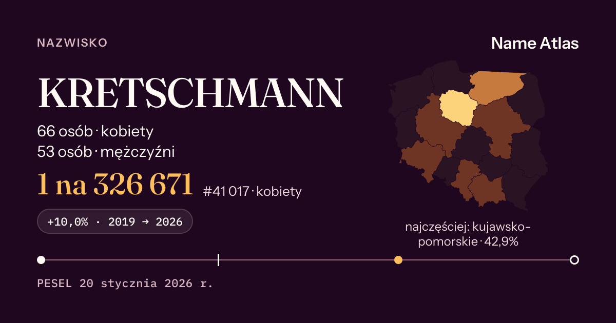Karta nazwiska z liczbami z rejestru PESEL: KRETSCHMANN