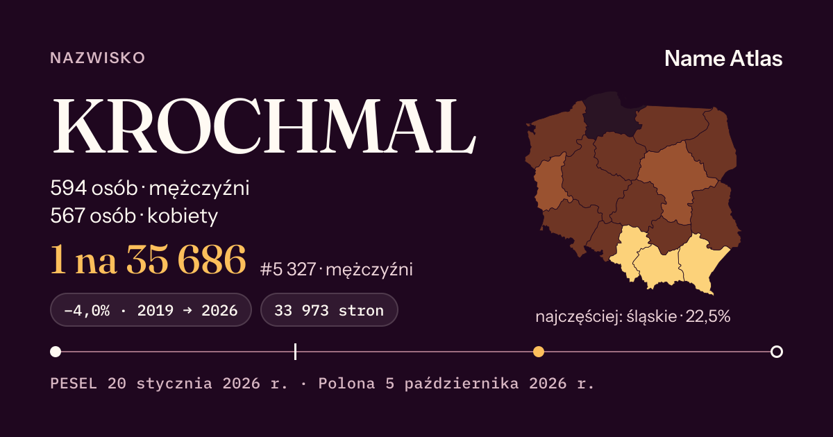 Karta nazwiska z liczbami z rejestru PESEL: KROCHMAL