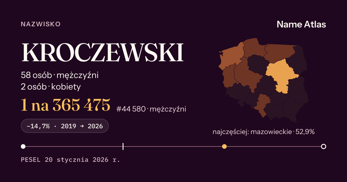 Karta nazwiska z liczbami z rejestru PESEL: KROCZEWSKI