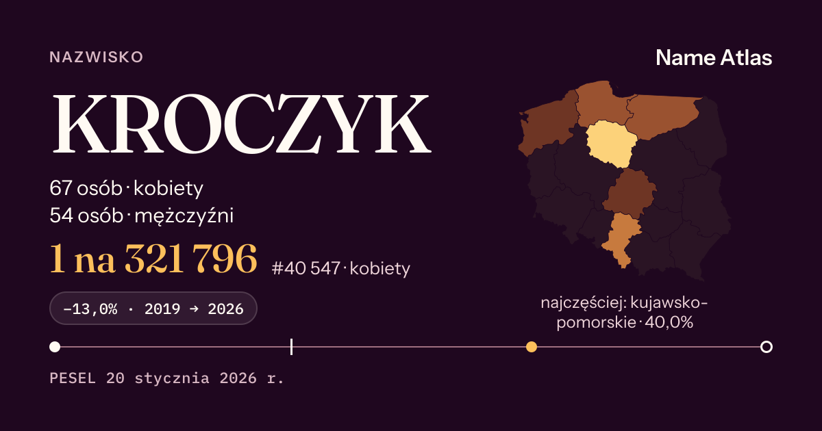 Karta nazwiska z liczbami z rejestru PESEL: KROCZYK