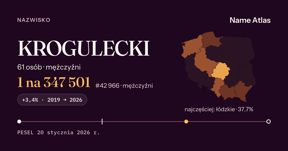 Karta nazwiska z liczbami z rejestru PESEL: KROGULECKI