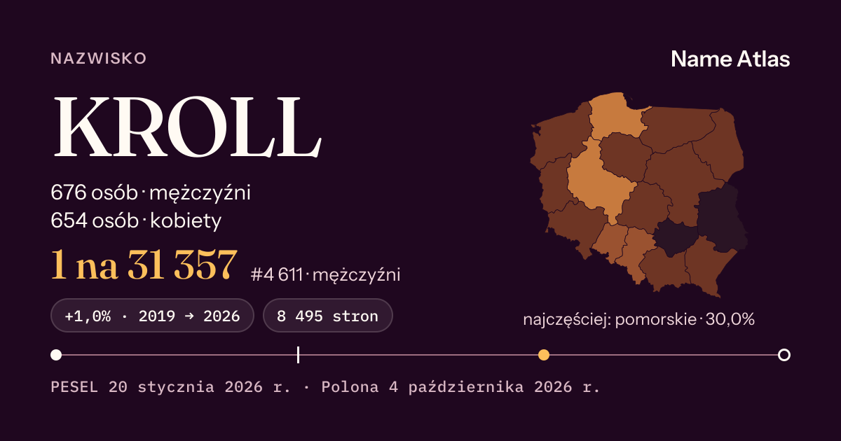 Karta nazwiska z liczbami z rejestru PESEL: KROLL