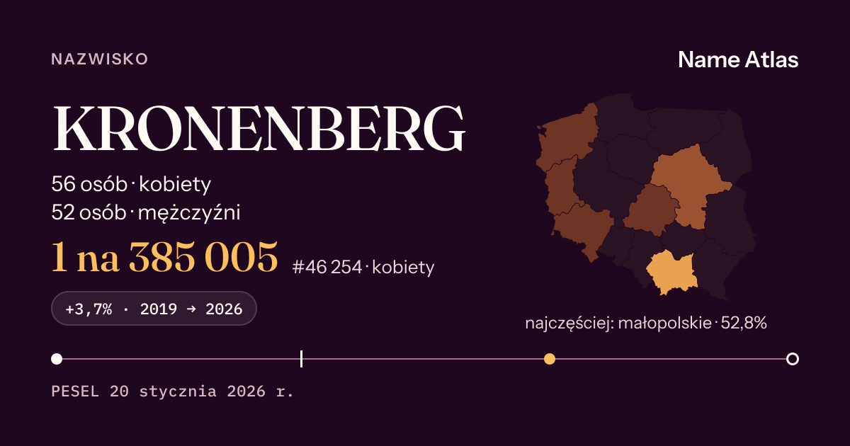 Karta nazwiska z liczbami z rejestru PESEL: KRONENBERG