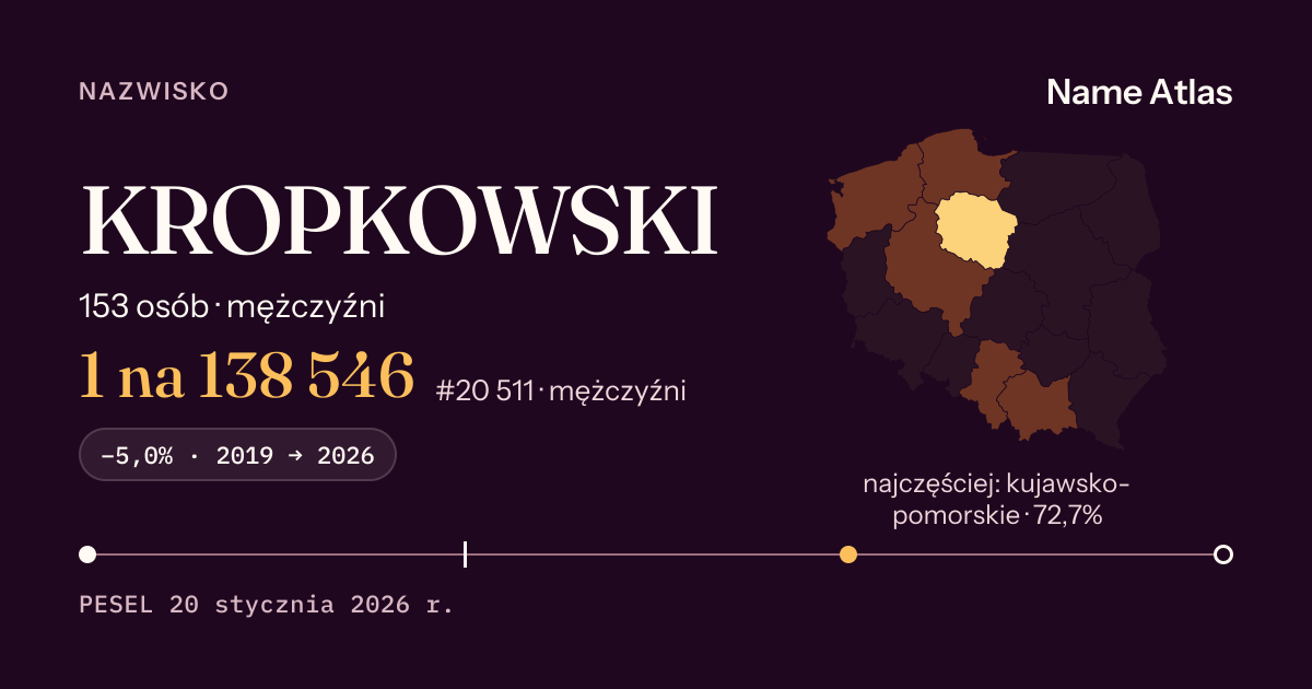 Karta nazwiska z liczbami z rejestru PESEL: KROPKOWSKI