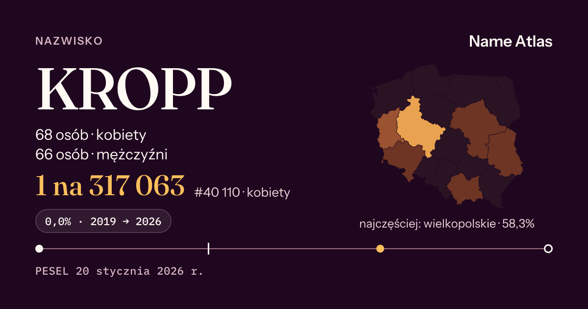 Karta nazwiska z liczbami z rejestru PESEL: KROPP