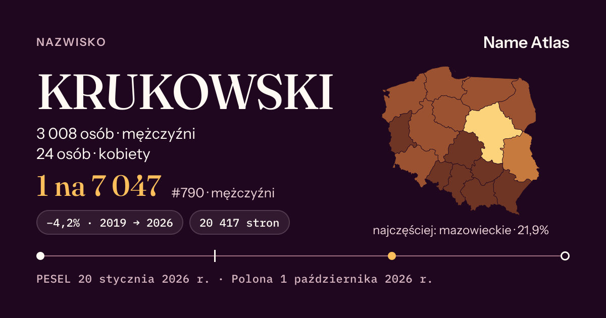 Karta nazwiska z liczbami z rejestru PESEL: KRUKOWSKI