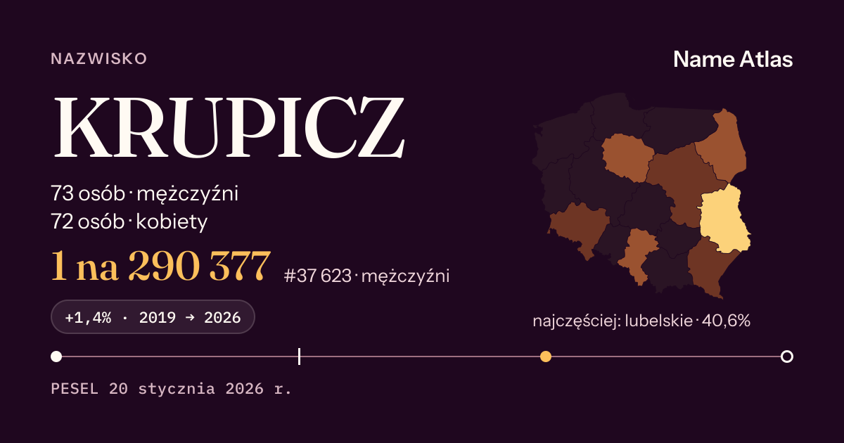 Karta nazwiska z liczbami z rejestru PESEL: KRUPICZ