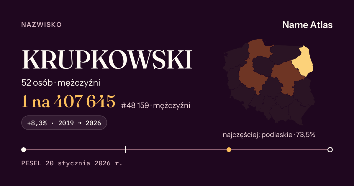 Karta nazwiska z liczbami z rejestru PESEL: KRUPKOWSKI