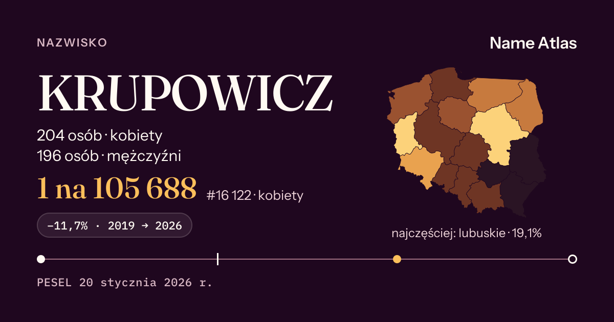 Karta nazwiska z liczbami z rejestru PESEL: KRUPOWICZ