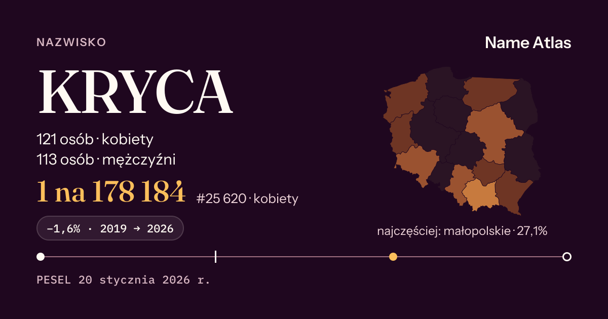 Karta nazwiska z liczbami z rejestru PESEL: KRYCA
