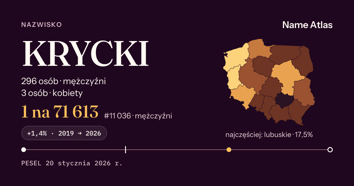 Karta nazwiska z liczbami z rejestru PESEL: KRYCKI