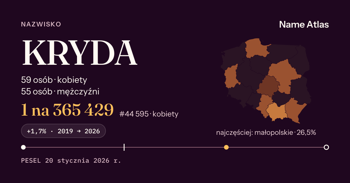 Karta nazwiska z liczbami z rejestru PESEL: KRYDA