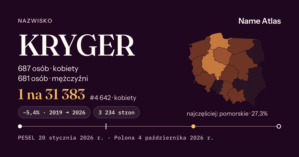 Karta nazwiska z liczbami z rejestru PESEL: KRYGER