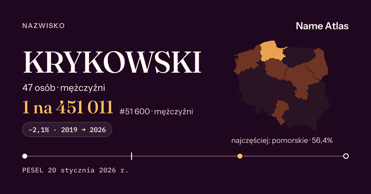 Karta nazwiska z liczbami z rejestru PESEL: KRYKOWSKI