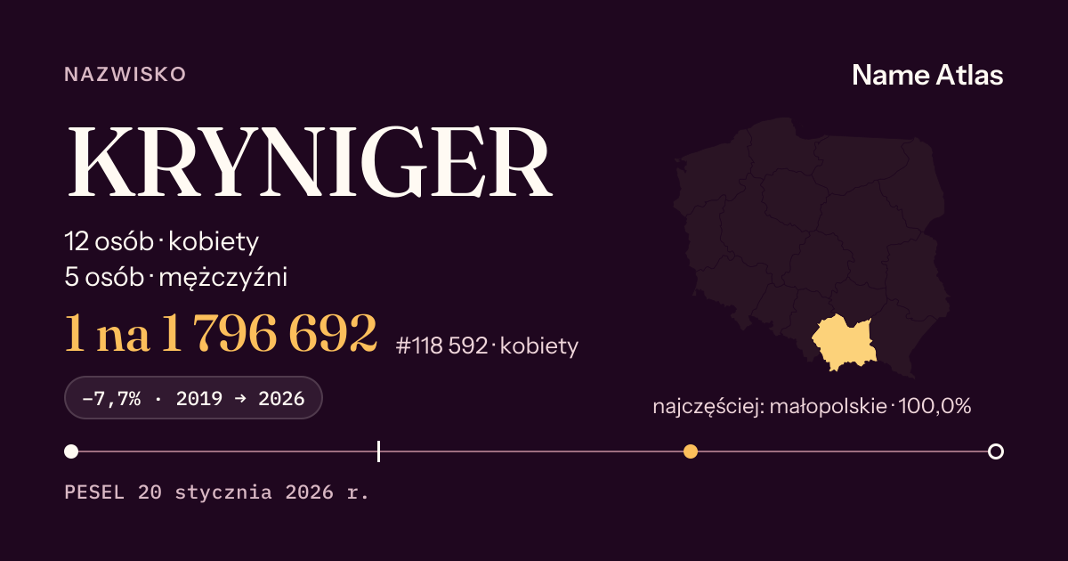 Karta nazwiska z liczbami z rejestru PESEL: KRYNIGER