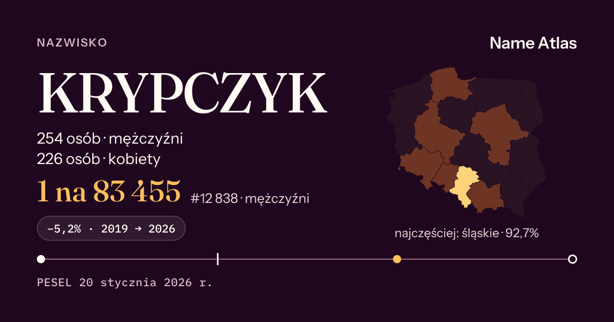 Karta nazwiska z liczbami z rejestru PESEL: KRYPCZYK